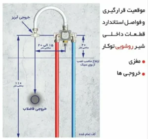 ارتفاع نصب شیرآلات روشویی