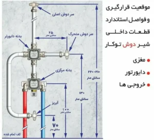 ارتفاع نصب شیرآلات حمام