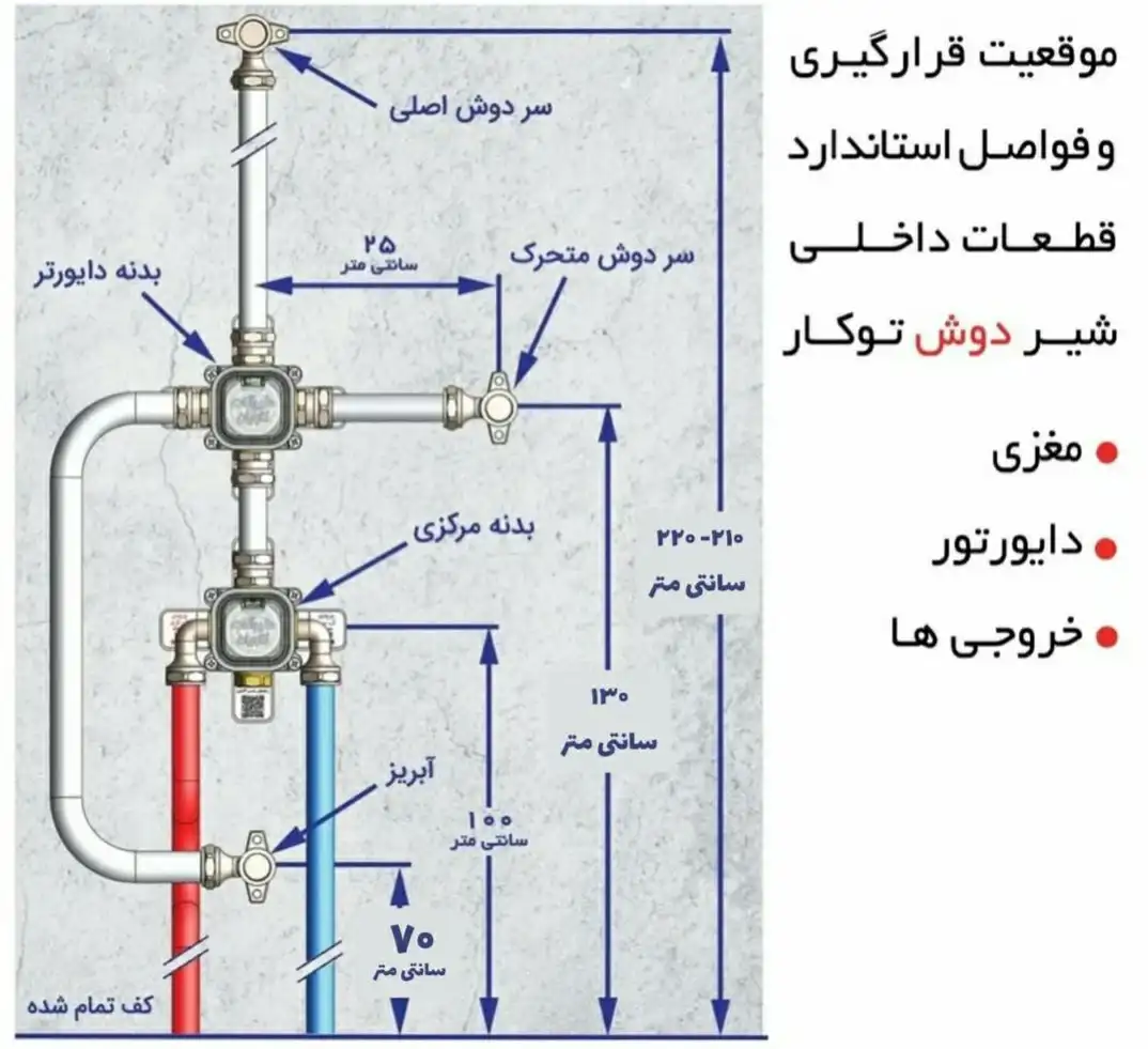 ارتفاع نصب شیرآلات حمام