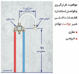 ارتفاع نصب شیر توالت